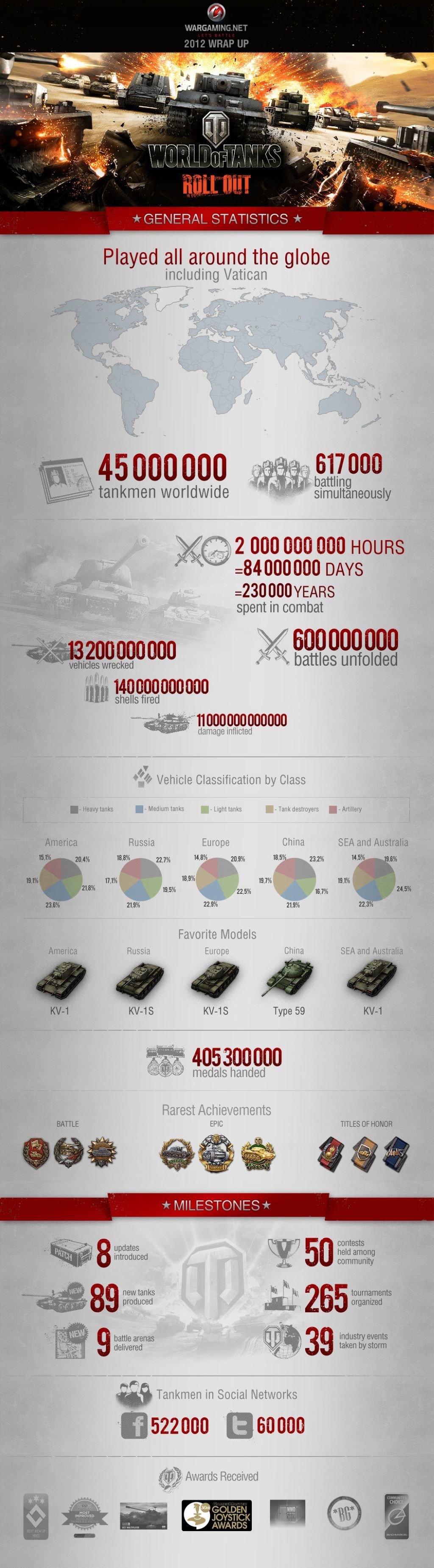World-of-Tanks-infograph