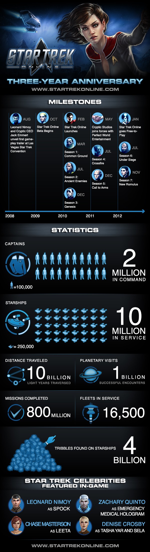 Infografika - statystyki