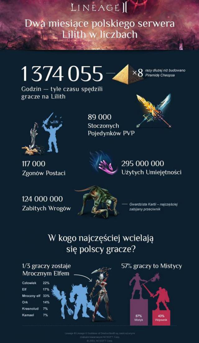 lineage_ii_infografika-640x1102