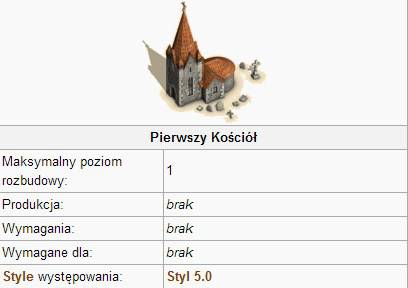 Wiara i znaczenie Kościołów w Plemionach