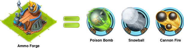 Ammo Forge