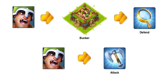 Rozkazy dla armii Rozkazy dla armii