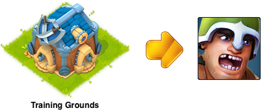 Trening Armii Trening Armii