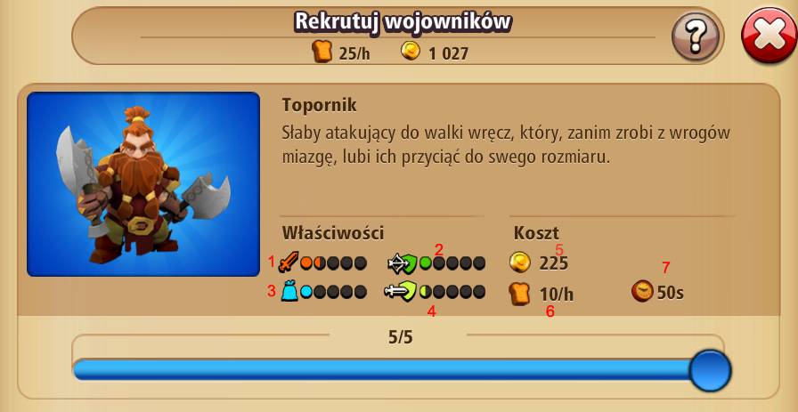 Opisy wojowników Opisy wojowników