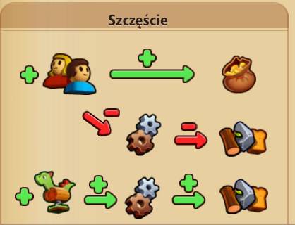 szczęście szczęście