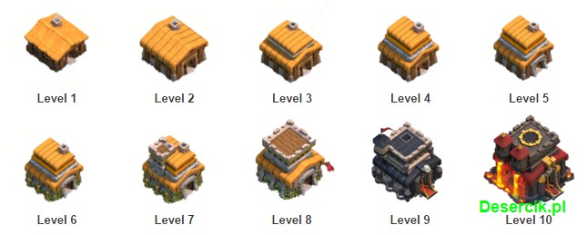 Wygląd Town Hall w zależności od poziomu