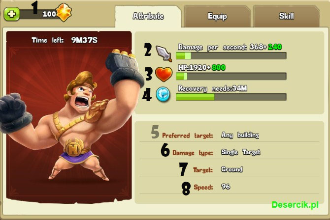 Og&oacute;lne informacje o bohaterze