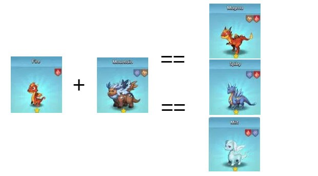 Właściwe krzyżowanie przeciwstawnych żywiołów Właściwe krzyżowanie przeciwstawnych żywiołów