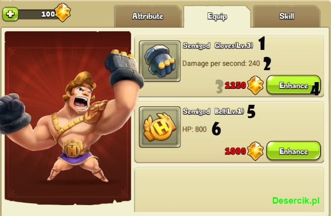 Wyposażenie bohatera