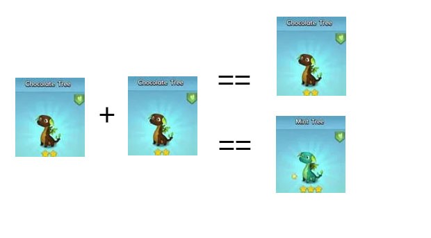 jak otrzymać trzygwiazdkowego smoka jak otrzymać trzygwiazdkowego smoka