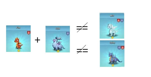 niedozwolone krzyżowanie niedozwolone krzyżowanie