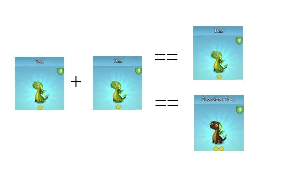 otrzymywanie z krzyżówek innych kolorów otrzymywanie z krzyżówek innych kolorów