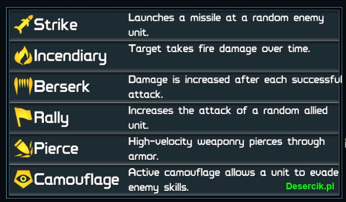 umiejętności jednostek umiejętności jednostek