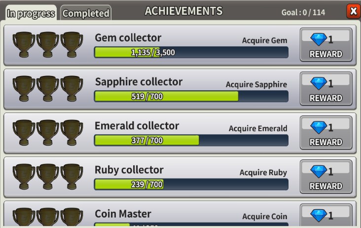 osiągnięcia osiągnięcia