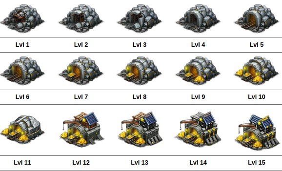 kopalnie złota throne rush