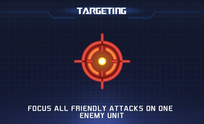 Umiejętność Targeting Umiejętność Targeting