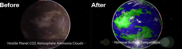 Planet przed i po terraformingu