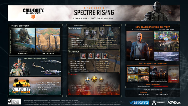 Rozpoczyna się “Operacja Spectre w akcji” – nowy sezon zawartości w Call of Duty: Black Ops 4