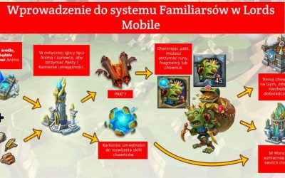 Lords Mobile: Familiars (chowańce) – poradnik, jakie wybrać i które są najlepsze?