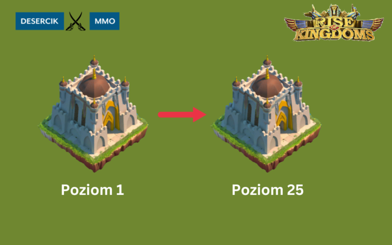 Rise of Kingdoms – Księgi Przymierza: jak zdobyć, gdzie wykorzystać