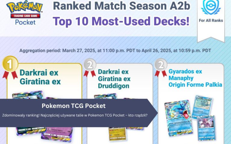 Zdominowały ranking! Najczęściej używane talie w Pokemon TCG Pocket – kto rządził?