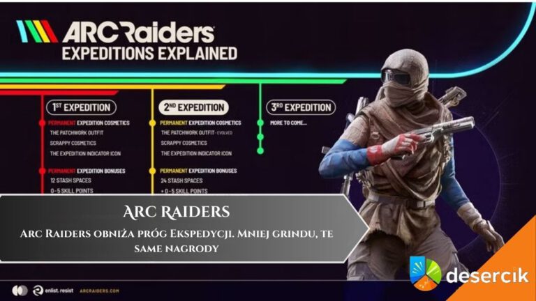 Arc Raiders obniża pr&oacute;g Ekspedycji. Mniej grindu, te same nagrody