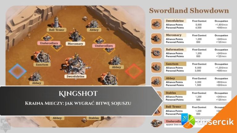 Kingshot &ndash; Kraina Mieczy: jak wygrać bitwę sojuszu