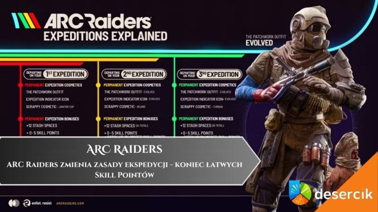 ARC Raiders zmienia zasady ekspedycji &ndash; koniec łatwych Skill Point&oacute;w