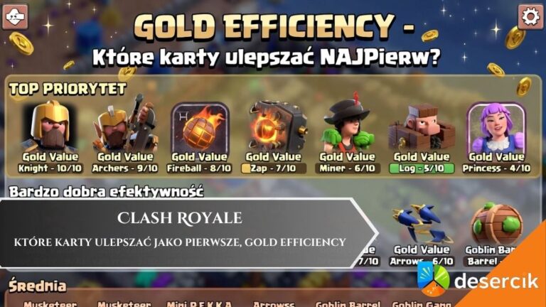 Clash Royale – Które karty ulepszać jako pierwsze, gold efficiency